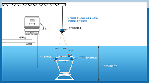 超聲波換能器 超聲波換能器