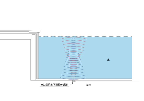 超聲波水下測(cè)距傳感器 超聲波水下測(cè)距傳感器