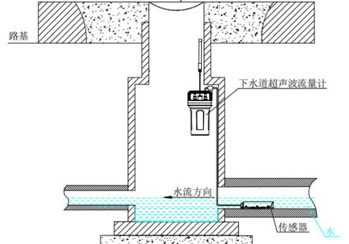 超聲波多普勒流量計(jì) 超聲波多普勒流量計(jì)